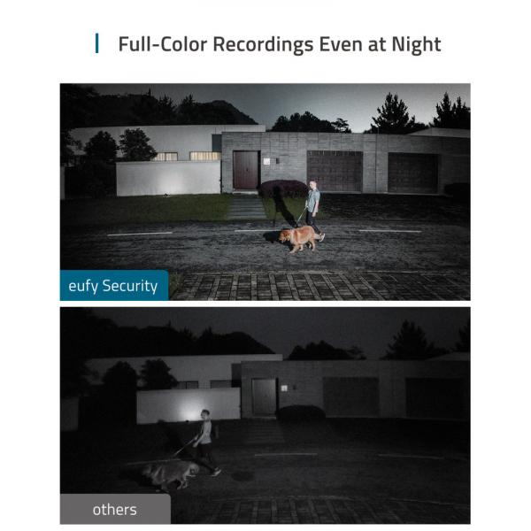 Eufy 1080P FloodLight Security Camera (White)